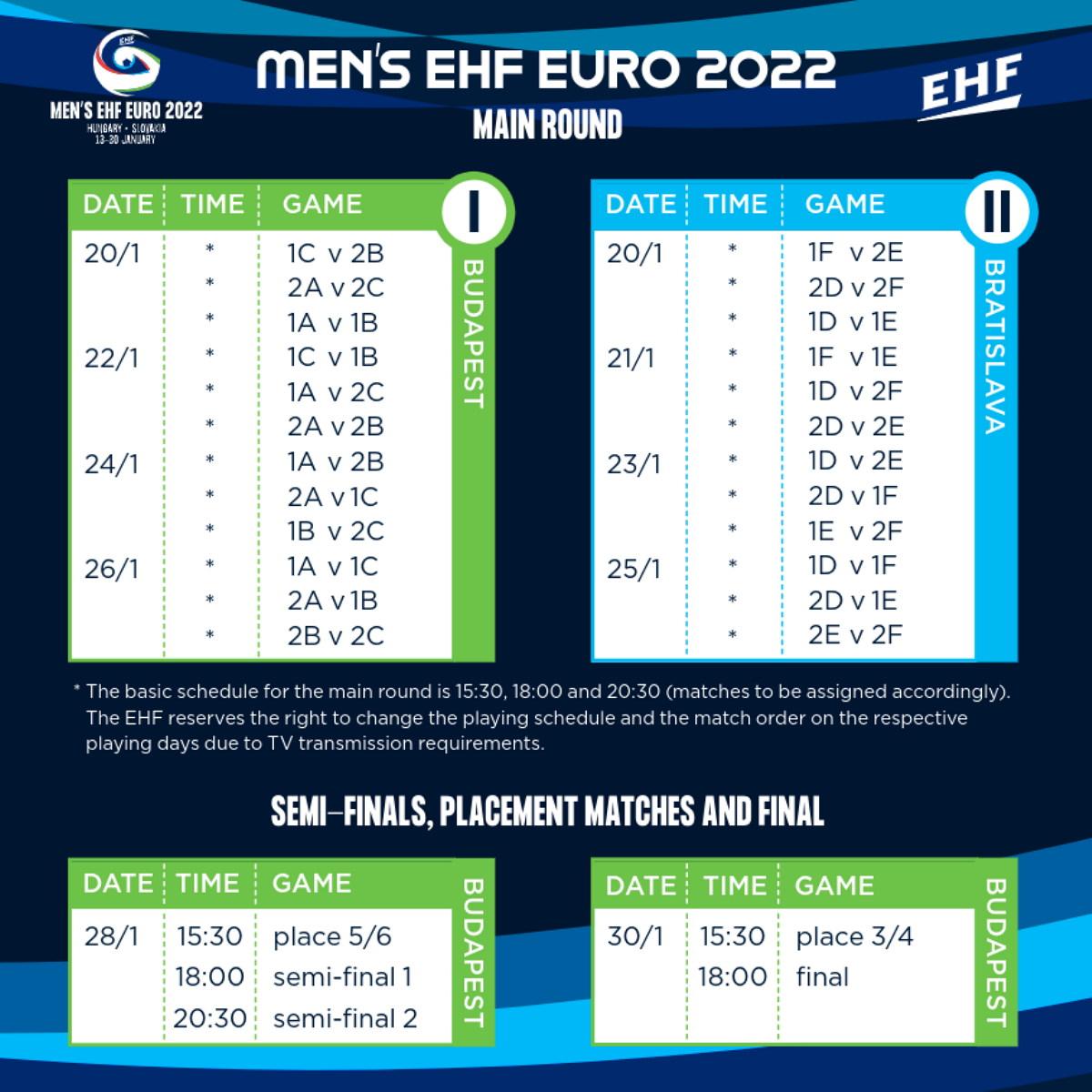 Der Spielplan für die Handball-EM 2022 in Ungarn und der Slowakei