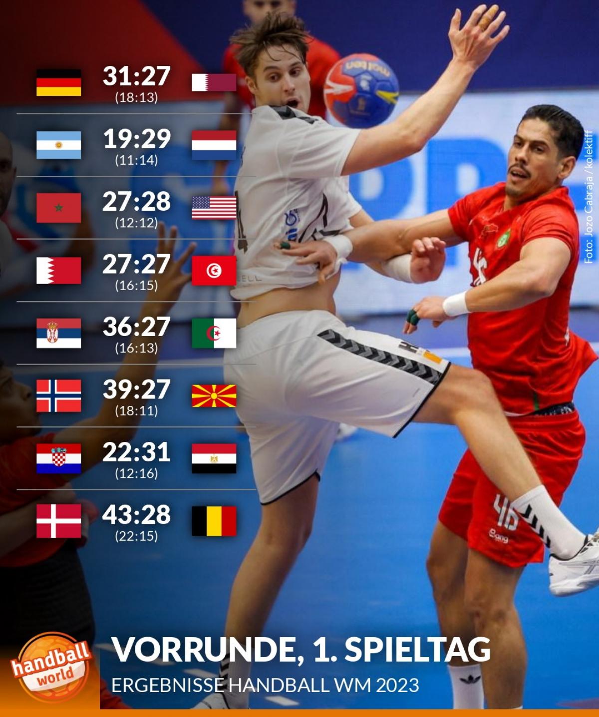 Handball-WM 2023 Heute Deutschland zufrieden, Polen und Portugal unter Druck