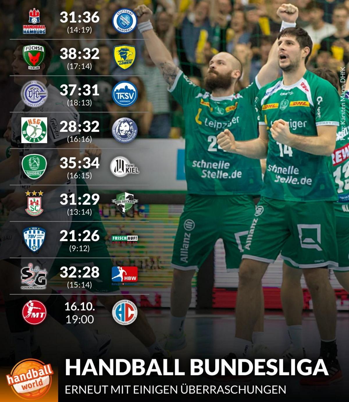 handball heute ergebnis tabelle