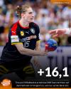 Handballytics 16.01.2023