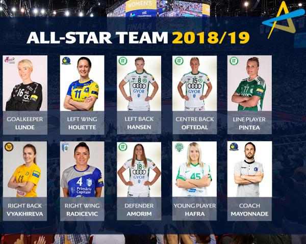 All-Star-Team Champions League 2018/19